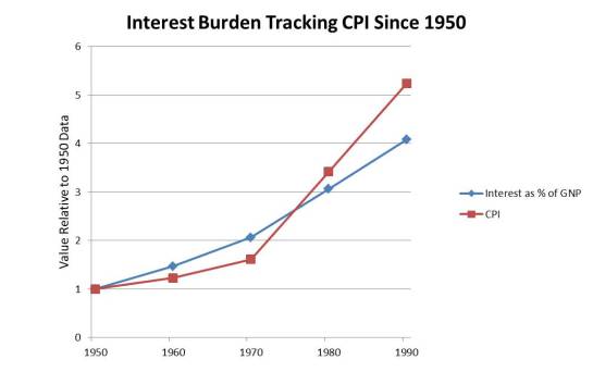 1990-4-30 Bunk About Junk Chart